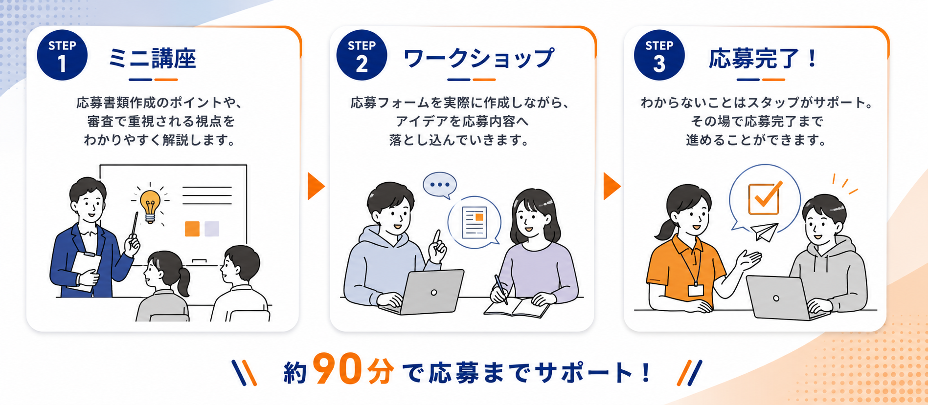 当日の内容のチャート